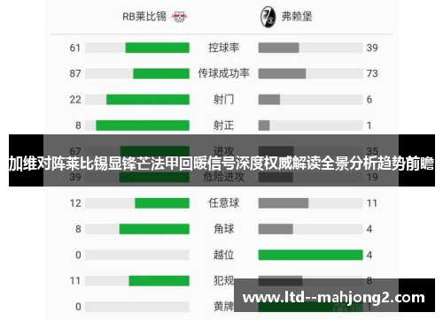加维对阵莱比锡显锋芒法甲回暖信号深度权威解读全景分析趋势前瞻 加维对阵莱比锡显锋芒法甲回暖信号深度权威解读全景分析趋势前瞻