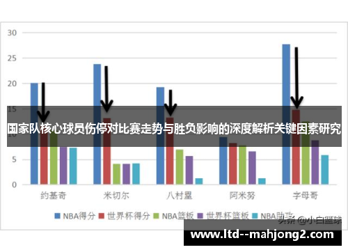 国家队核心球员伤停对比赛走势与胜负影响的深度解析关键因素研究 国家队核心球员伤停对比赛走势与胜负影响的深度解析关键因素研究